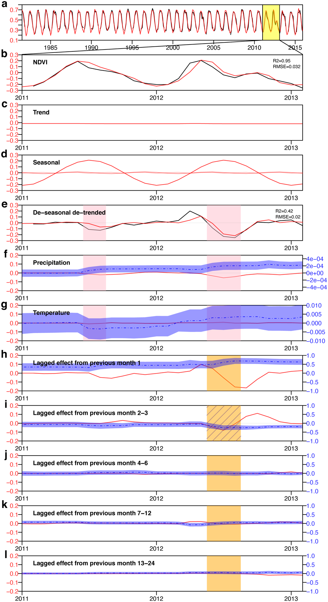 Extended Data Fig. 2