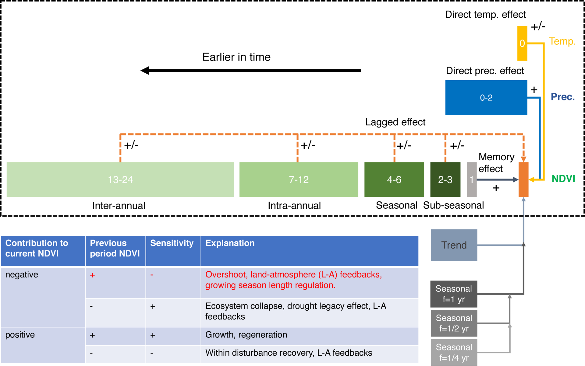 Extended Data Fig. 1