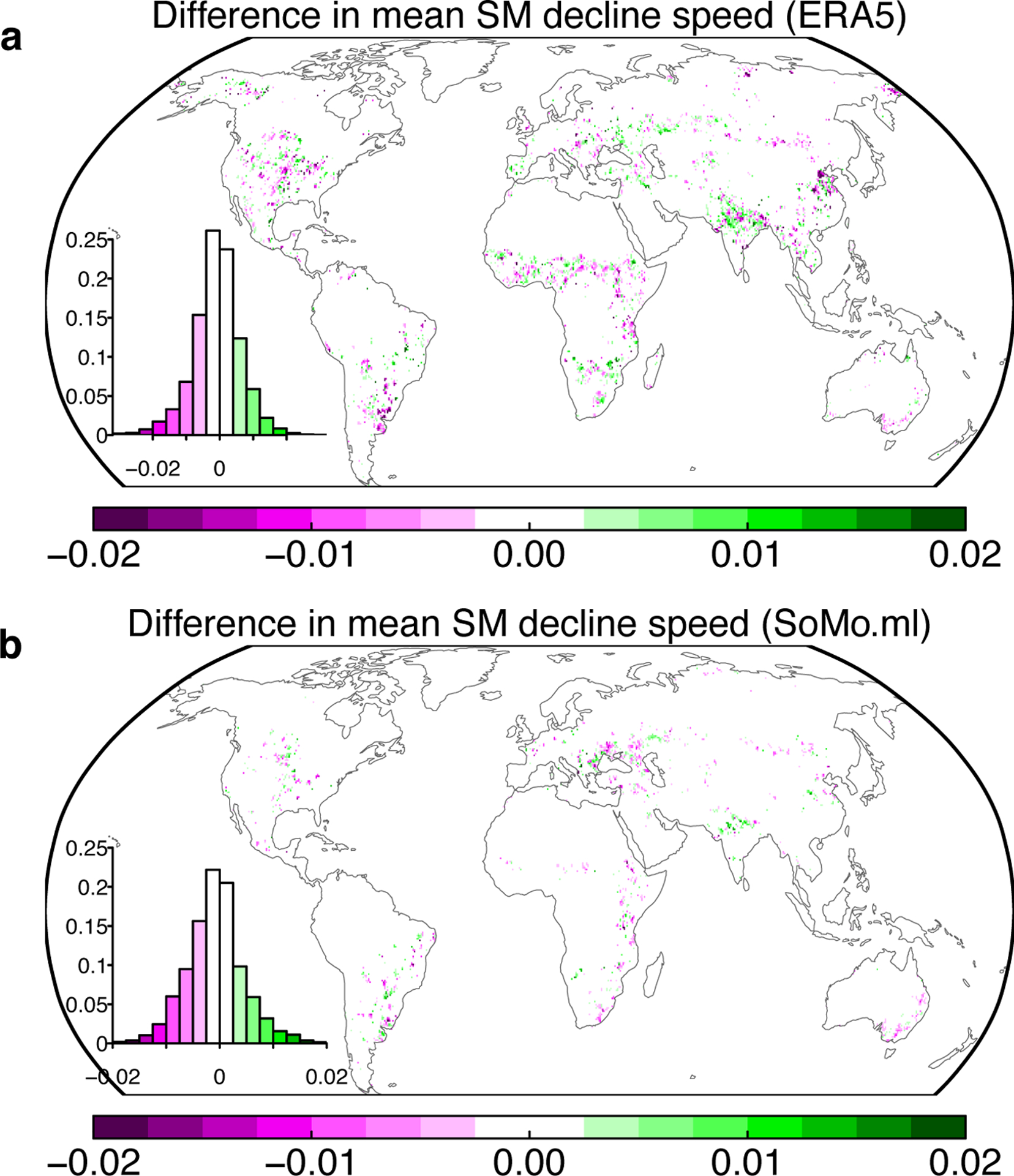 Extended Data Fig. 7