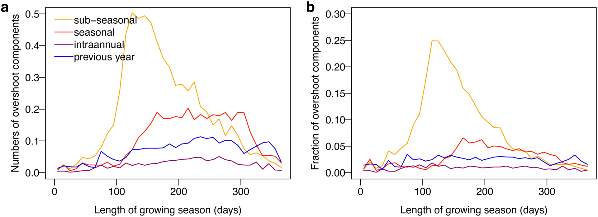 Extended Data Fig. 4