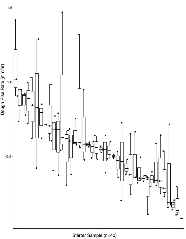 Figure 4—figure supplement 2.