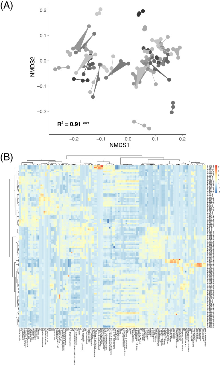 Figure 4—figure supplement 1.