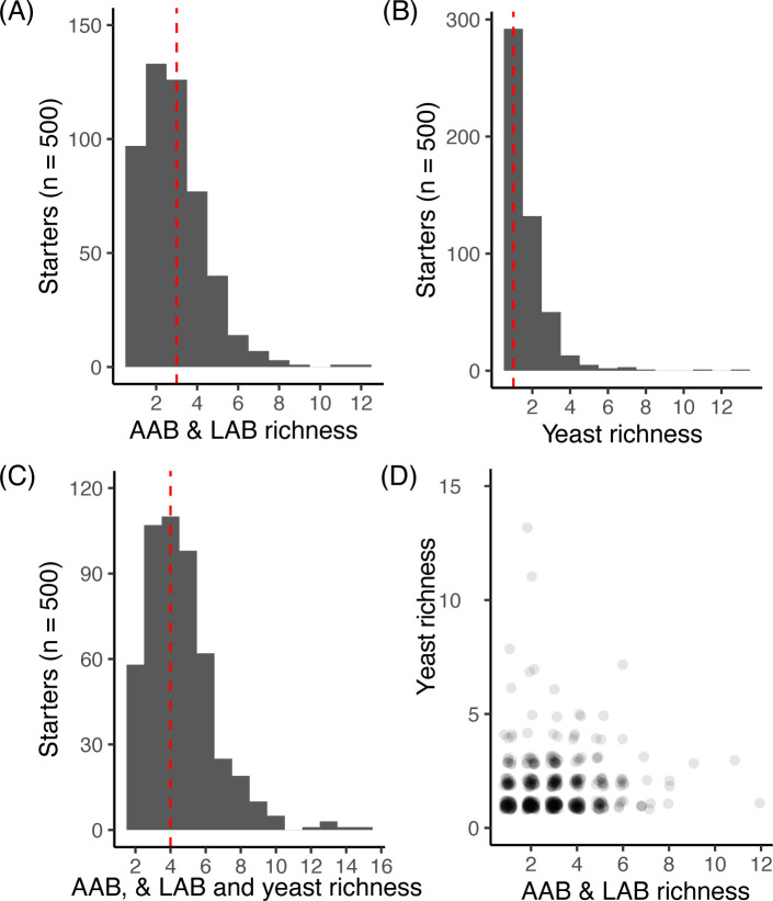 Figure 2—figure supplement 2.