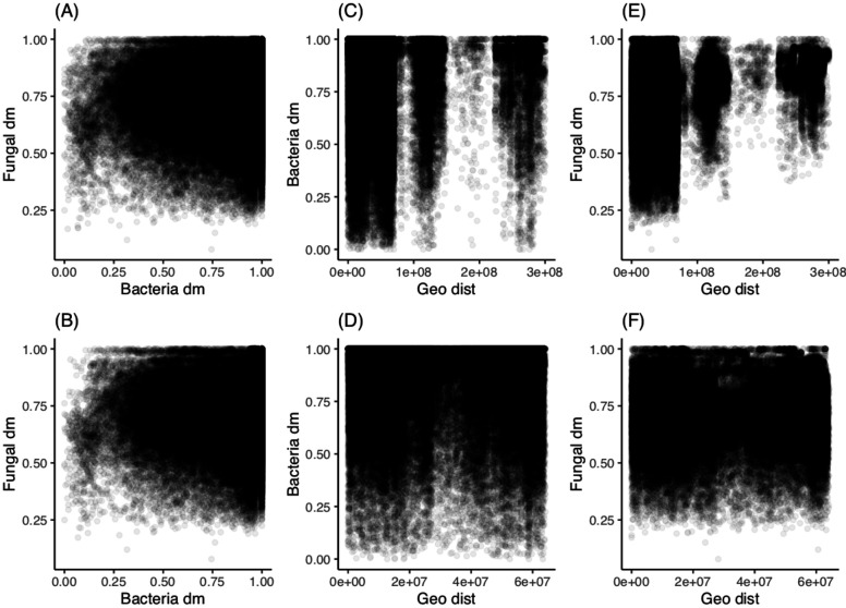 Figure 2—figure supplement 4.