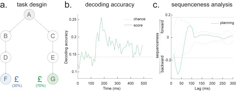 Appendix 4—figure 1.