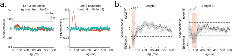 Appendix 1—figure 1.