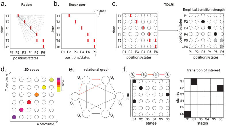 Figure 6.