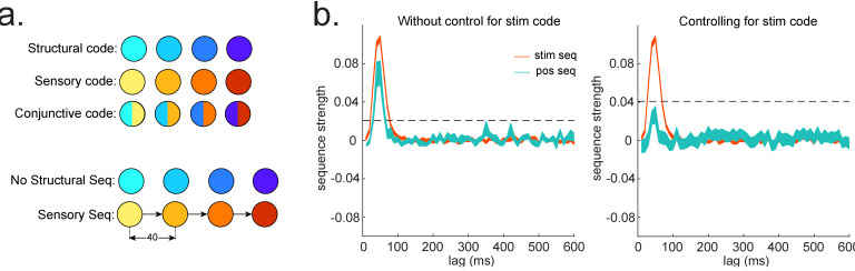 Figure 2—figure supplement 1.