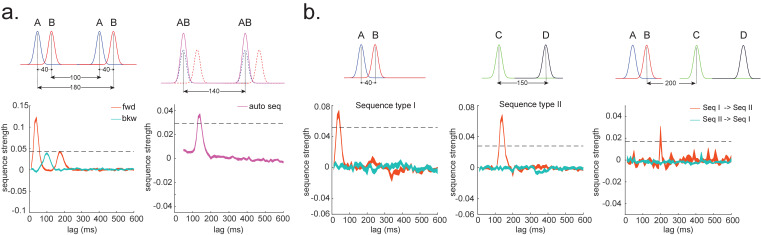 Appendix 3—figure 1.