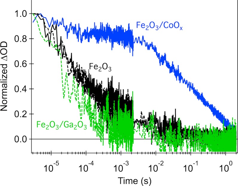 Fig. 2.