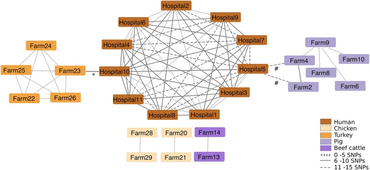 FIG 2