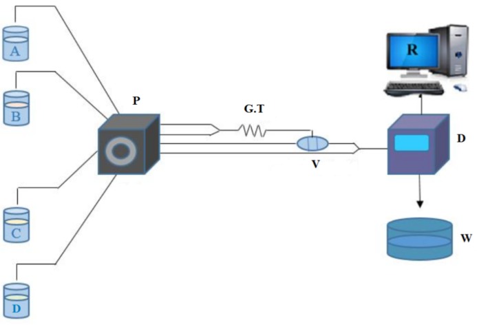 Figure 7