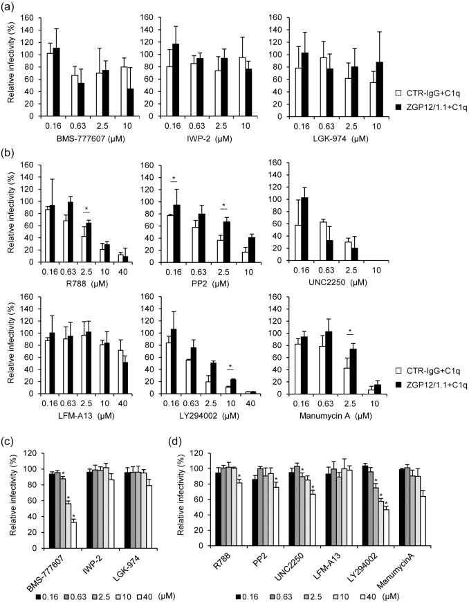 Fig 2