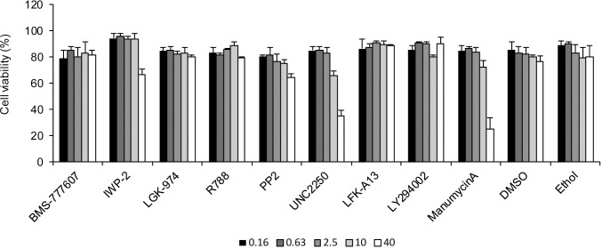 Fig 3