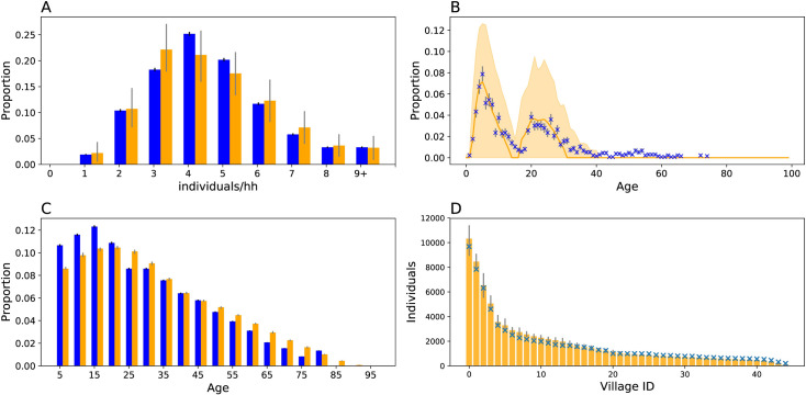 Fig 2