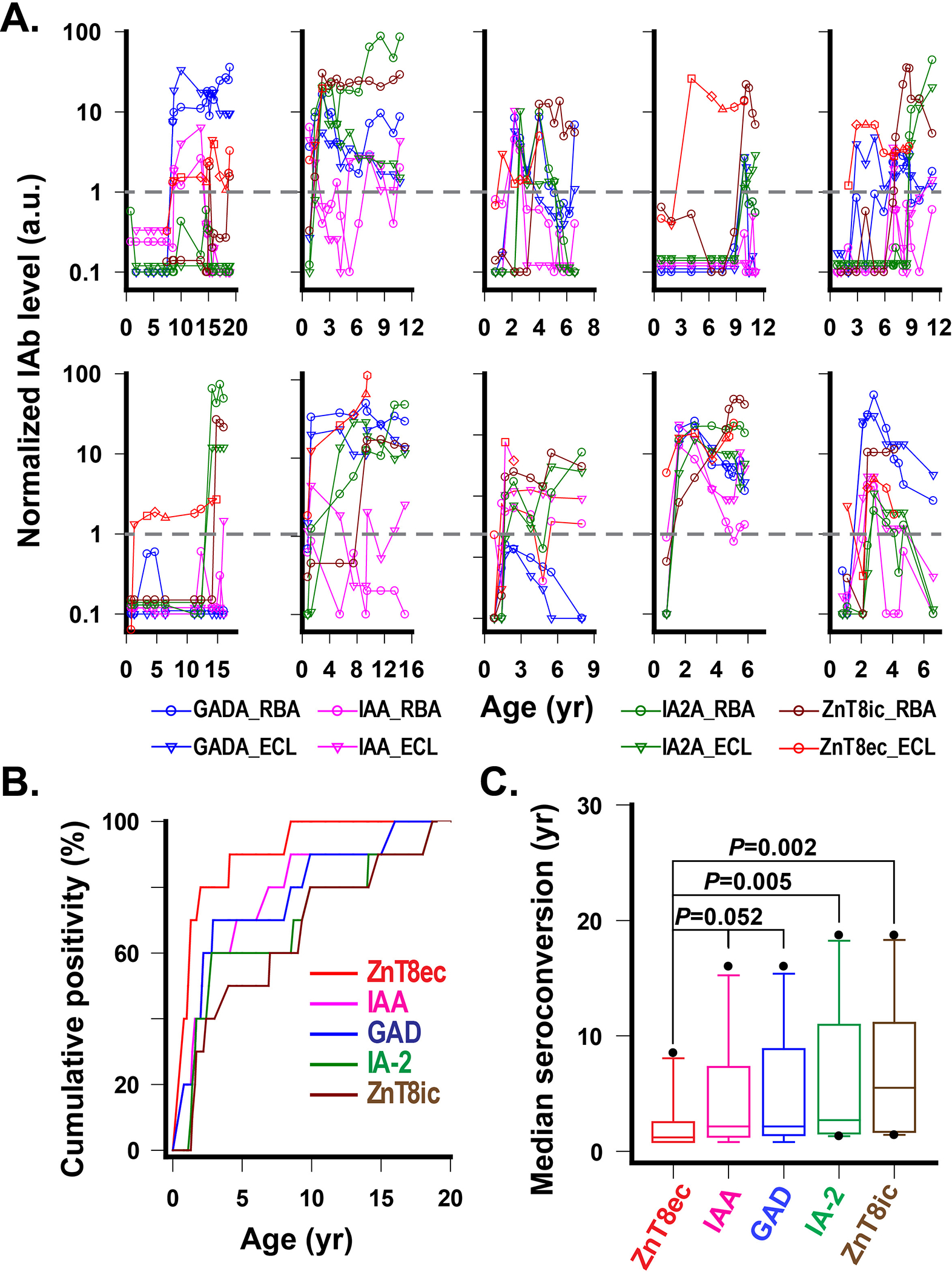 Fig. 4