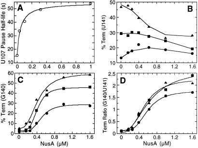 Fig 4.