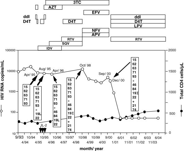 FIG. 1.