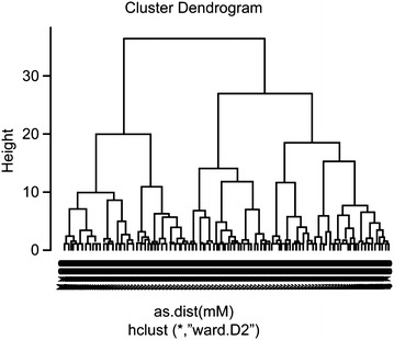 Fig. 3