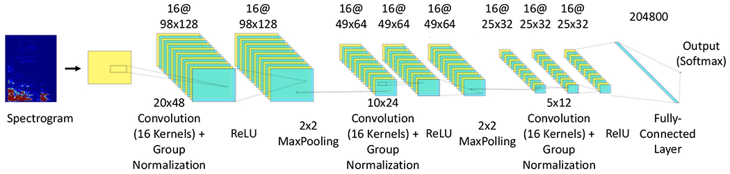 Fig. 4.