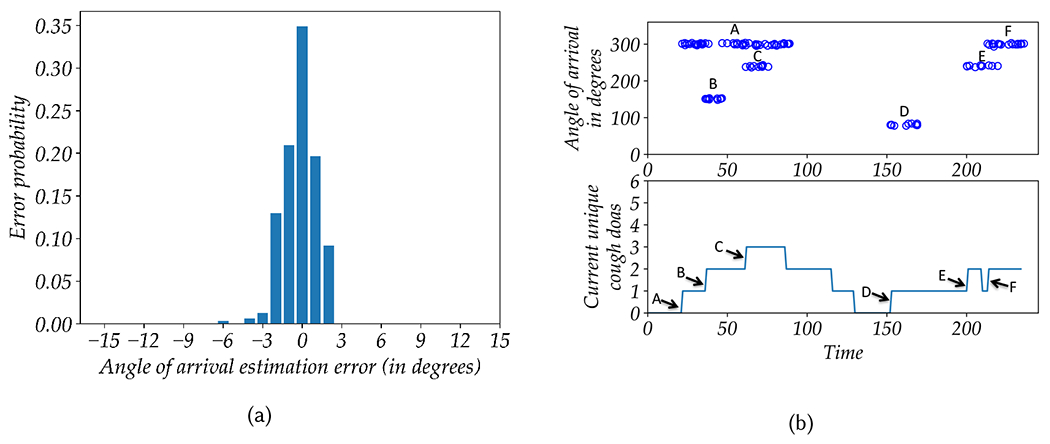 Fig. 12.