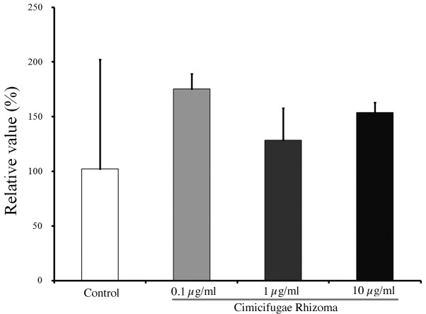 Figure 3.