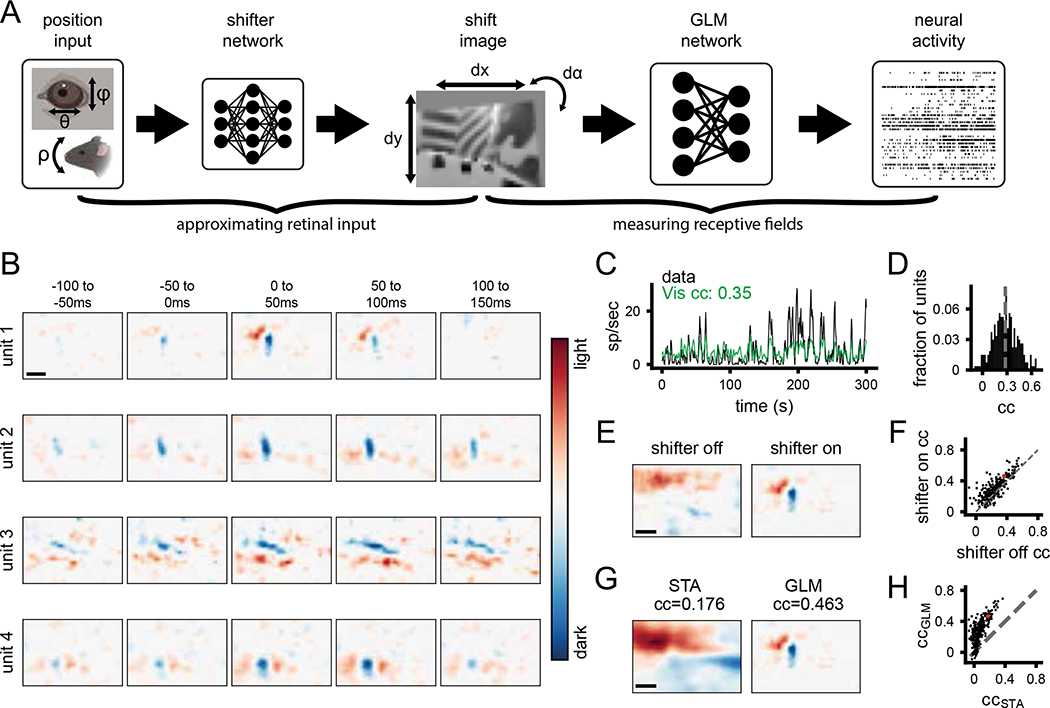 Figure 2: