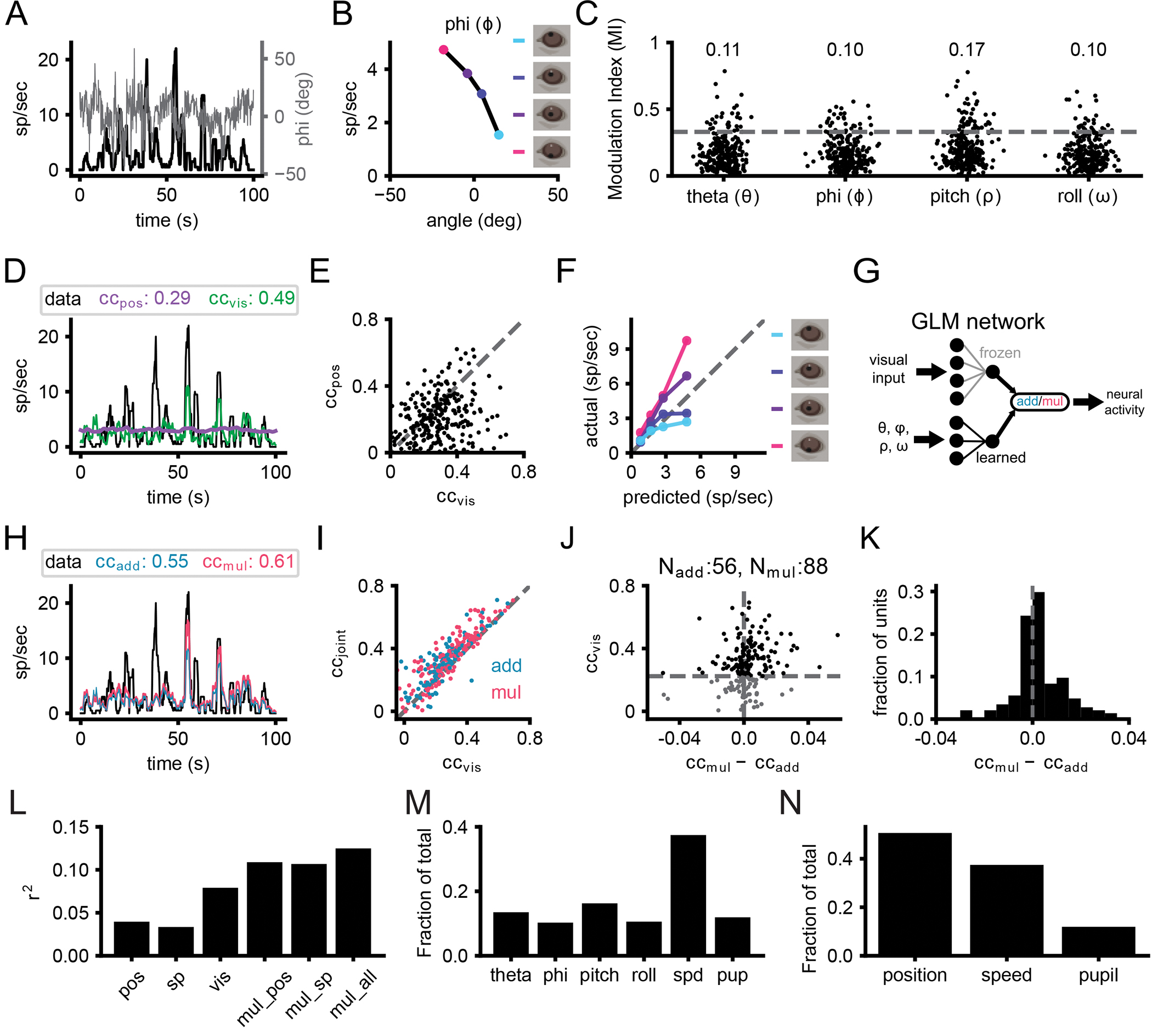 Figure 4: