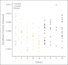 Fig 3.