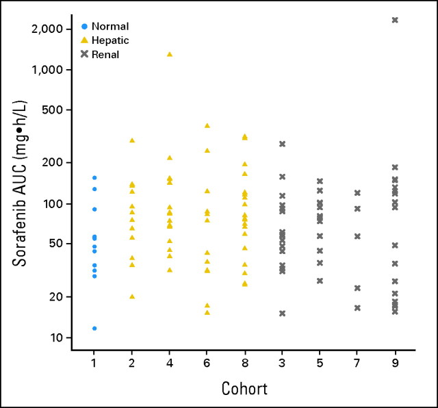 Fig 1.