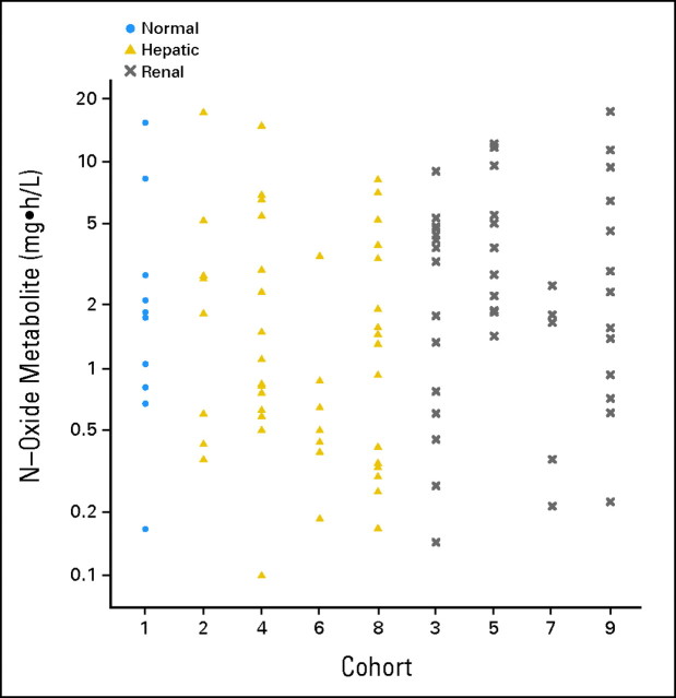 Fig 2.