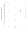 Fig 2.