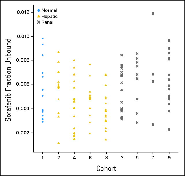 Fig 3.