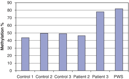 Figure 5