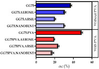 graphic file with name CHEM-31-e202403335-g002.jpg