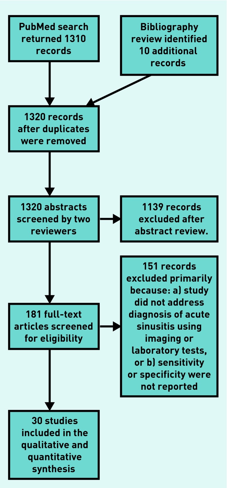 graphic file with name bjgpSep-2016-66-650-e612-3.jpg