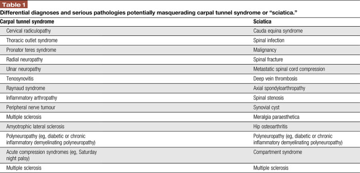 graphic file with name painreports-5-e829-g003.jpg