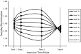 FIGURE 1—