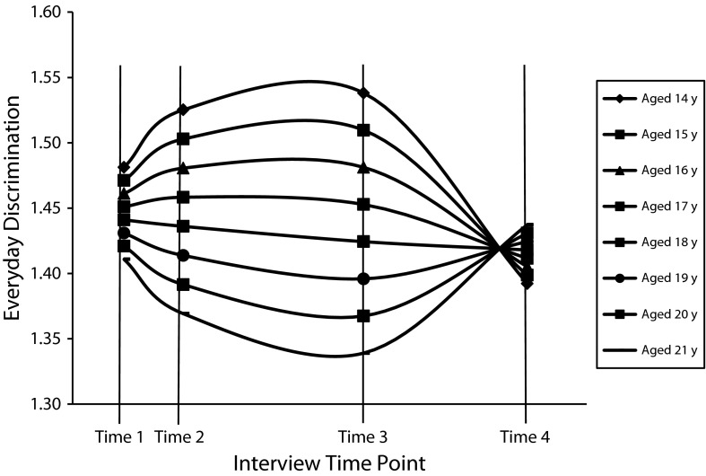 FIGURE 1—