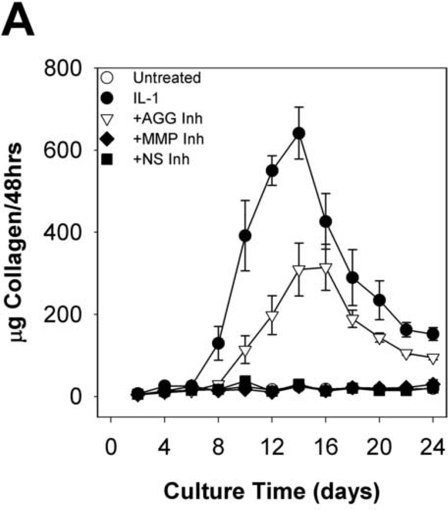 Fig 5