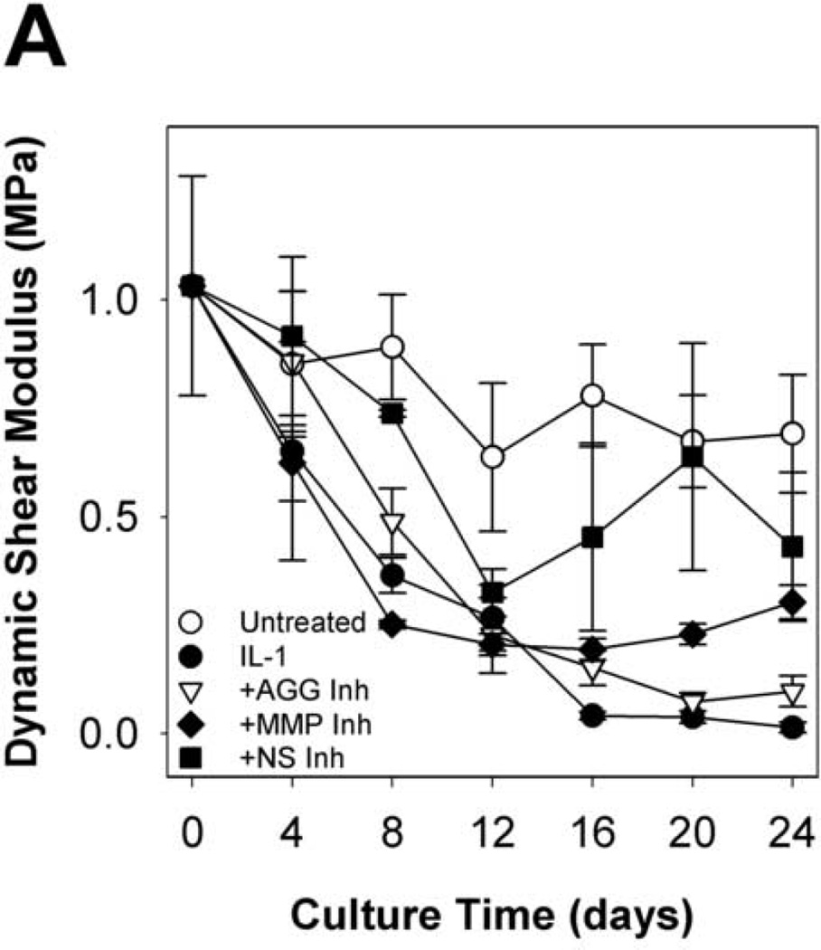 Fig 7