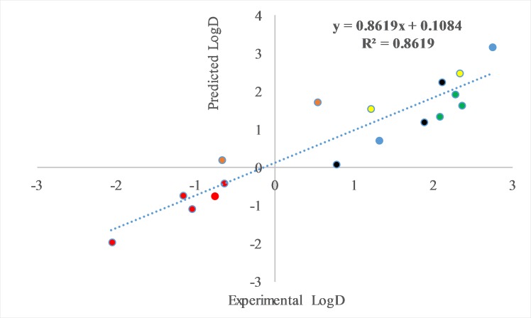 Fig 5