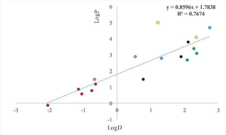 Fig 4