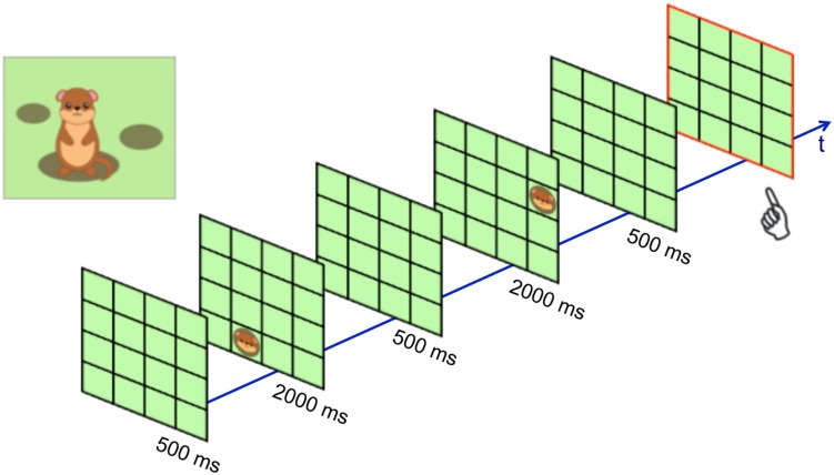 FIGURE 2