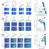 Extended Data Figure 2 |