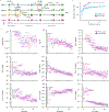 Extended Data Figure 1 |