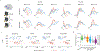 Extended Data Figure 6 |