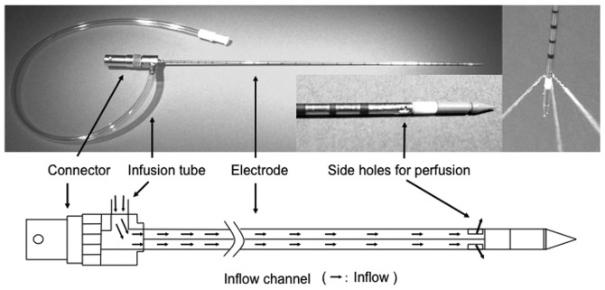 Figure 1.