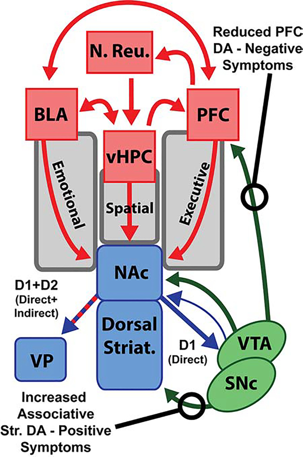 Figure 2: