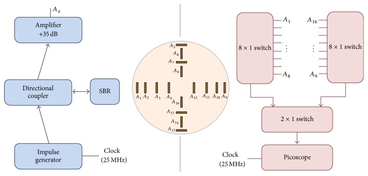 Figure 26